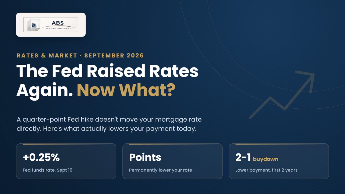 Chart explaining mortgage rate buydown options in 2026 — discount points and 1-0, 2-1, and 3-2-1 temporary rate buydowns | ABS Home Mortgage